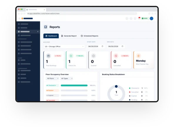 Workplace analytics reports showing usage trends across locations